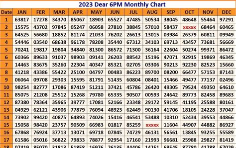 Kerala Lottery & Dear Guessing, Results, And Chart's .